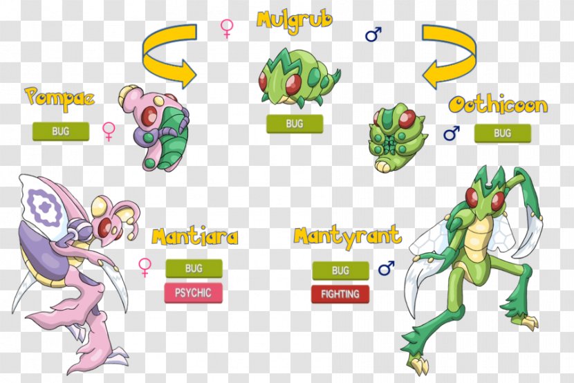 Evolution Scizor Chart Cacnea Scyther - Flower - Roselia Transparent PNG