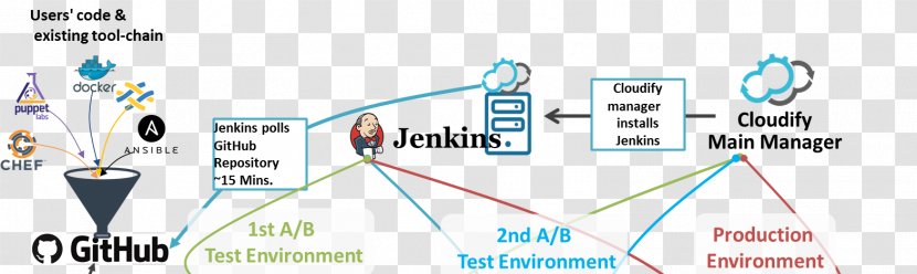 Jenkins Continuous Integration Manual Testing Software Bug - Watercolor - Flower Transparent PNG