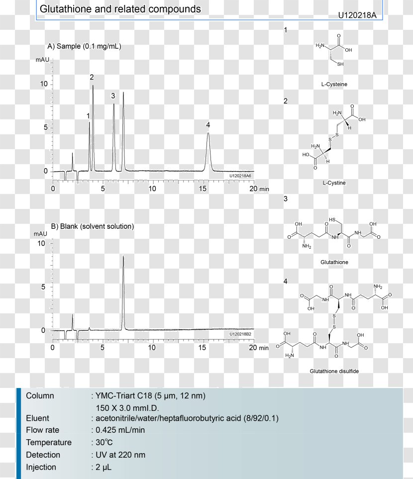 Barbital Pharmaceutical Drug Japanese Pharmacopoeia High-performance Liquid Chromatography - Plot - Tablet Transparent PNG