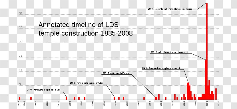 Document Line Angle Brand - Latter Day Saints Temple Transparent PNG