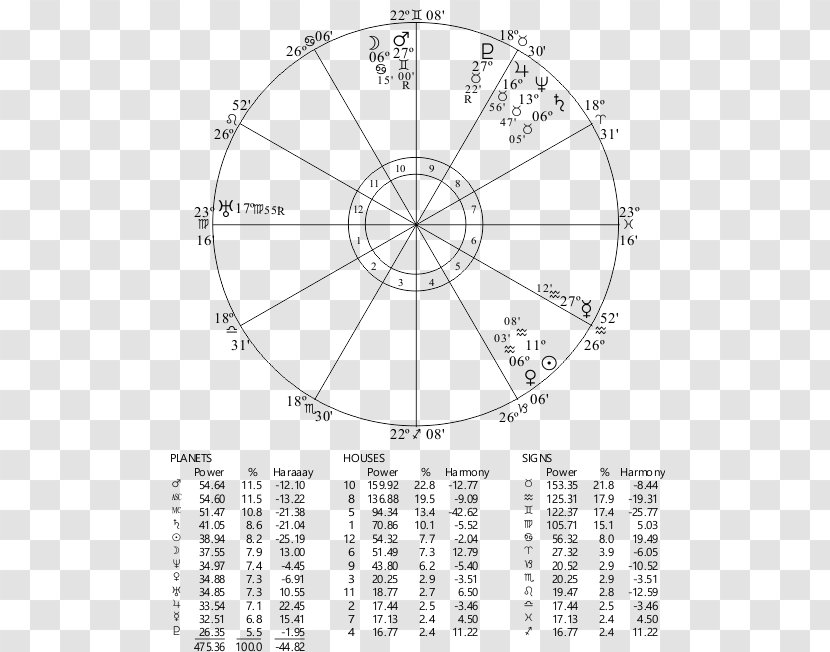 Horoscope Astrology House Birth Sagittarius - Shirley Maclaine Transparent PNG