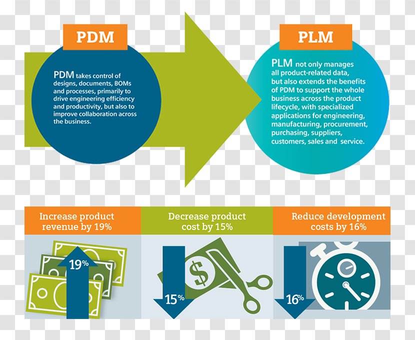 Teamcenter Product Lifecycle Siemens NX - Nx - Design Transparent PNG