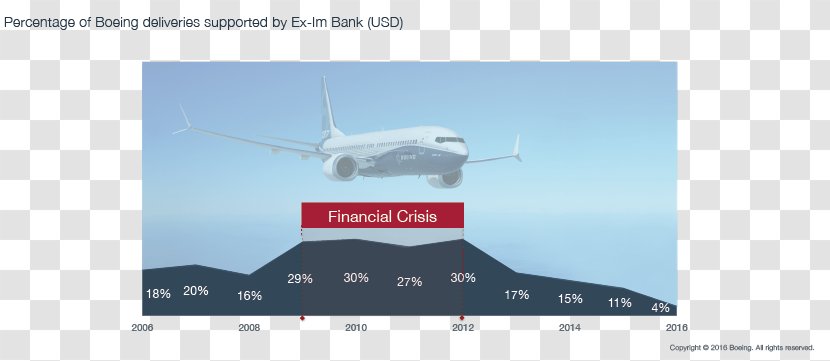 Mode Of Transport Line Advertising Angle Brand - Sky Plc Transparent PNG