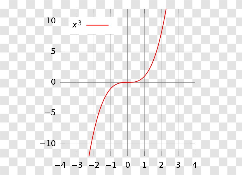 Circle Triangle Area Point - Function Curve Transparent PNG