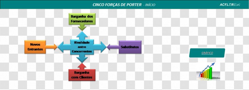 Porter's Five Forces Analysis Diagram Logistics Competition - Friction - Michael Porter Transparent PNG