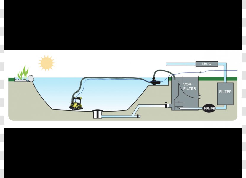 Suction Soil Swimming Pool Meter Vacuum Cleaner - Mammal - ÑˆÑ€Ð¸Ñ„Ñ‚ Supreme ÑÐºÐ°Ñ‡Ð°Ñ‚ÑŒ Transparent PNG