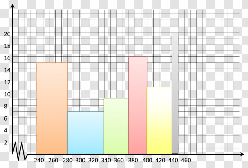 Diagram Histogram Frequency Chart Box Plot - Information Transparent PNG