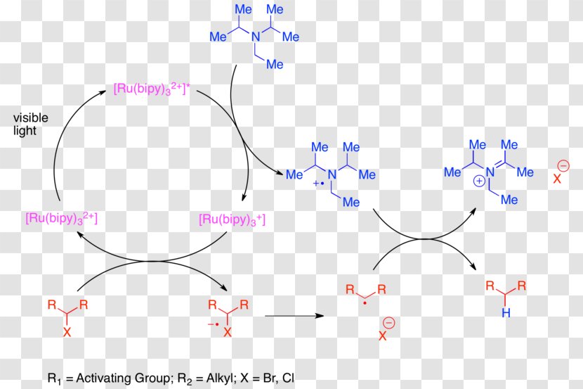 Photoredox Catalysis Chemistry Electron Transfer - Text - Area Transparent PNG