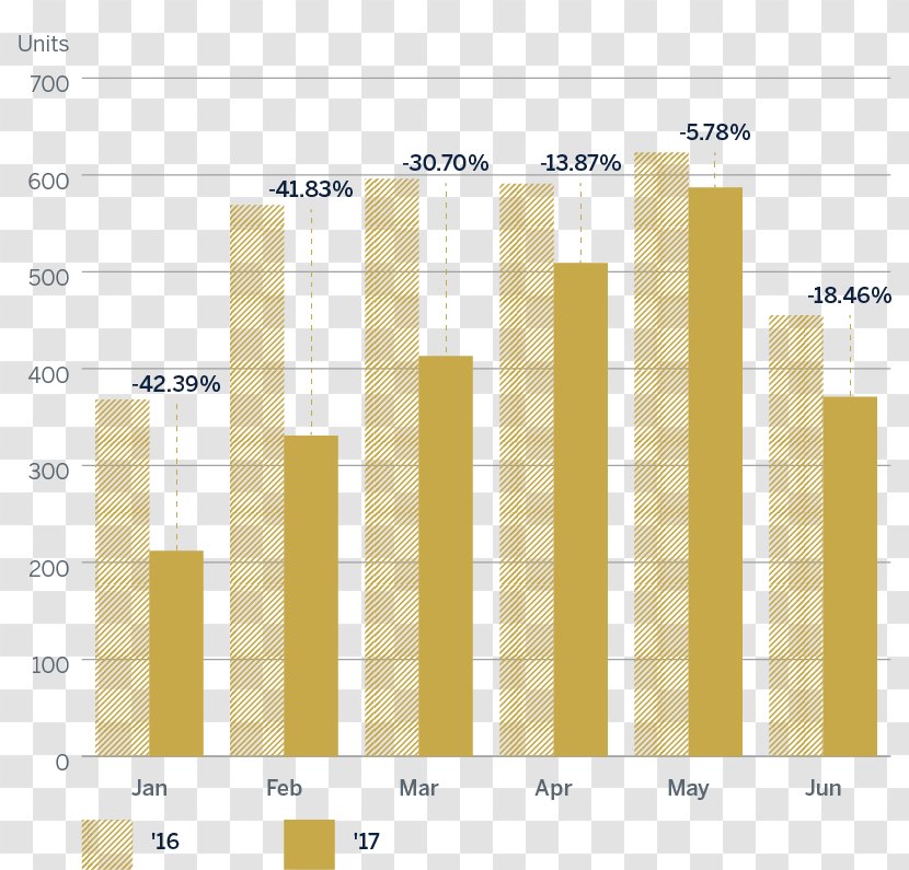 Sotheby's International Realty Canada Real Estate Economics Agent - Sotheby S - House Transparent PNG