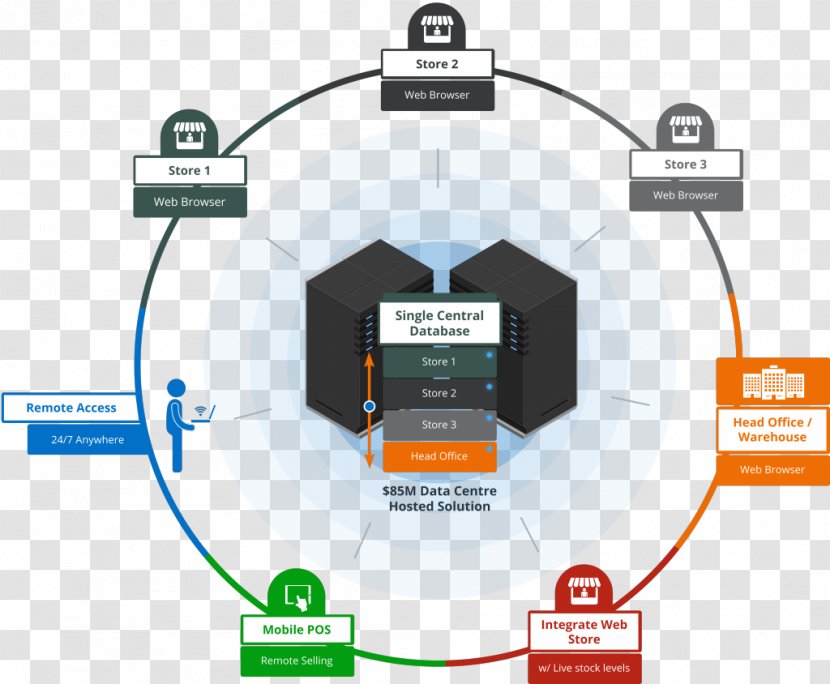 Electronics Brand Diagram - Design Transparent PNG