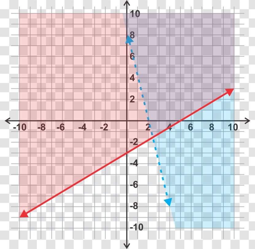 System Of Linear Equations Inequality - Line Transparent PNG