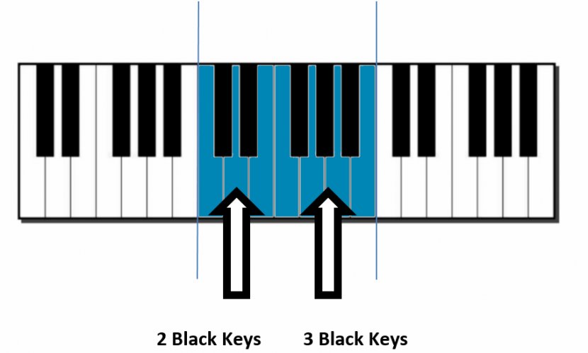 Piano Musical Keyboard Scale Clip Art - Watercolor - Pictures Of Keys Transparent PNG