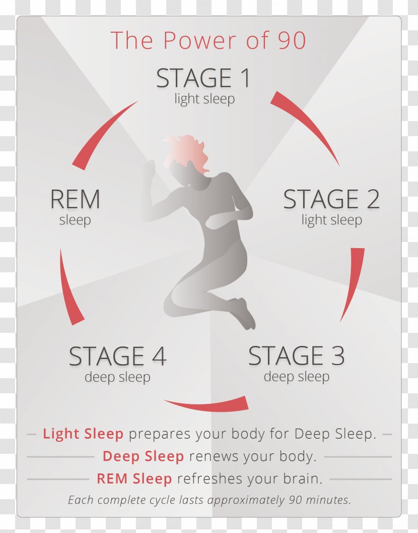 Rapid Eye Movement Sleep Fitbit Transparent PNG