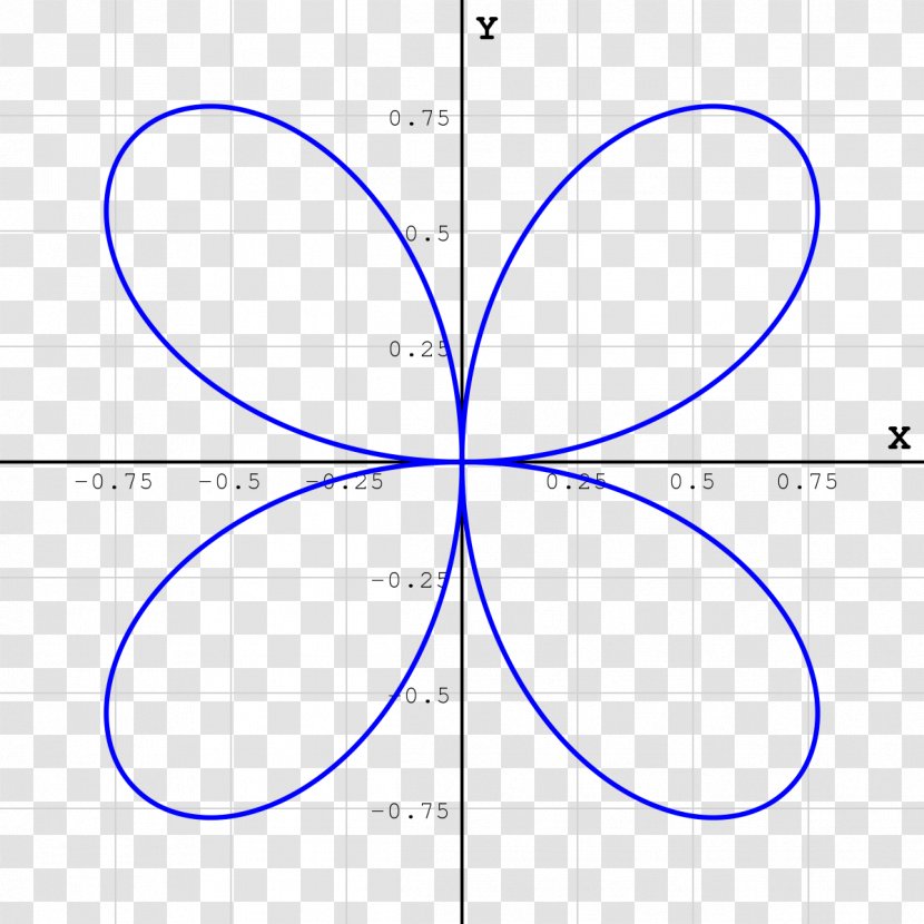 Circle Quadrifolium Algebraic Curve Rose - Immersion - Cos Transparent PNG