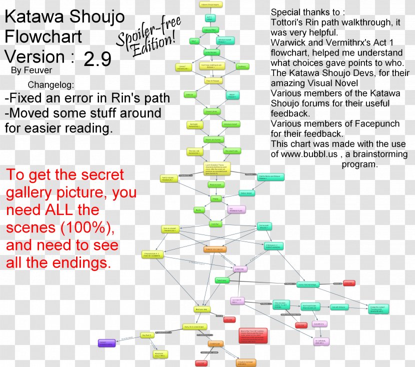 Katawa Shoujo Flowchart Education Management Information System Diagram Video Game Walkthrough Transparent PNG