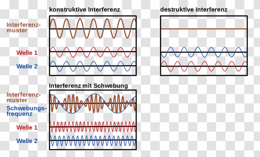 Wave Interference Beat Diffraction Optics - Text Transparent PNG