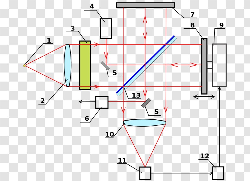 Fourier-transform Spectroscopy Optical Spectrometer Infrared Fourier Transform - Fouriertransform Transparent PNG