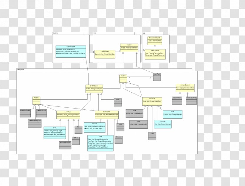 Floor Plan Line - Design Transparent PNG