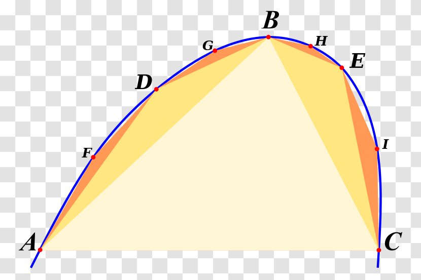 The Quadrature Of Parabola Area Triangle Transparent PNG