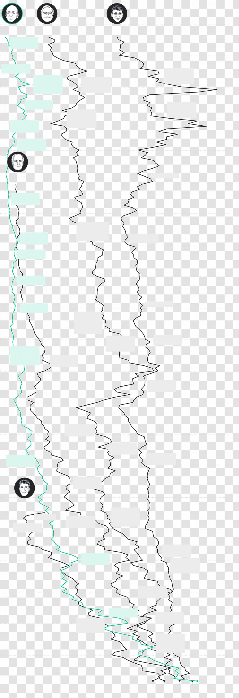 Map Point Angle Diagram Line Art - Area - Bill Gates Transparent PNG