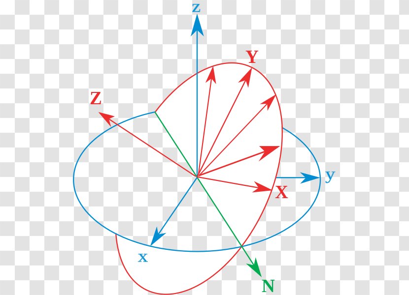 Conversion Between Quaternions And Euler Angles Euler's Rotation Theorem Classical Mechanics - Leonhard - Angle Transparent PNG