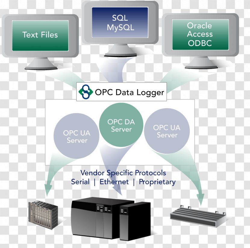 Open Platform Communications OPC Unified Architecture Data Access Client Computer Software Transparent PNG