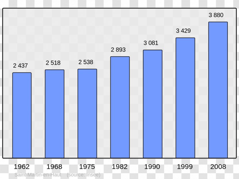 Arpajon-sur-Cère Population Chinese Wikipedia - Cahors - Codes Transparent PNG