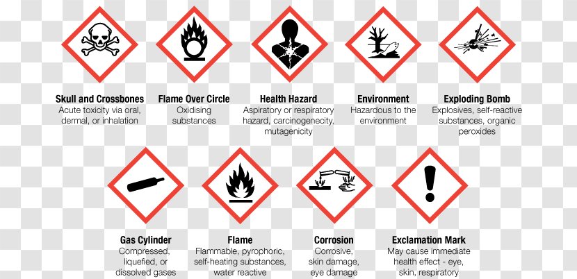 Workplace Hazardous Materials Information System Globally Harmonized Of Classification And Labelling Chemicals GHS Hazard Pictograms Symbol - Brand Transparent PNG