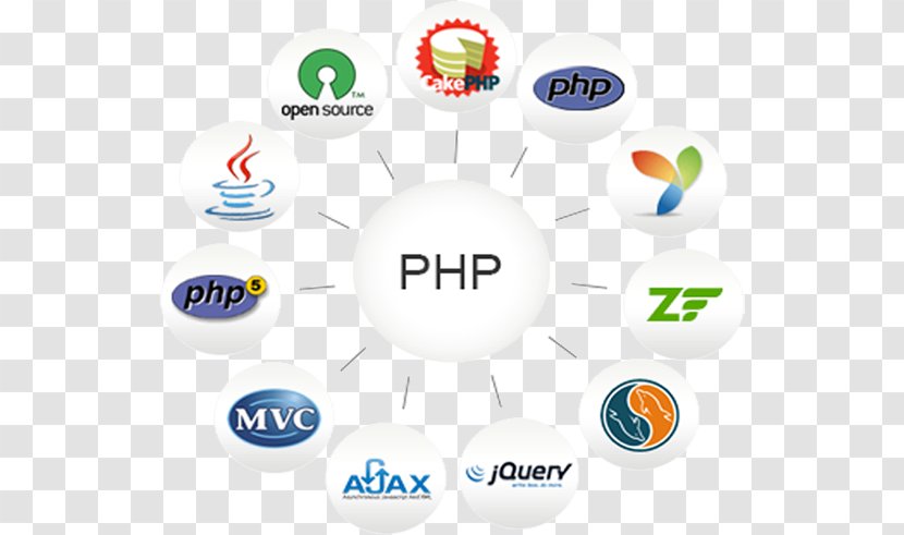 Website Development PHP Server-side Scripting Laravel Programming Language - Computer Icon - Technology Firm Transparent PNG