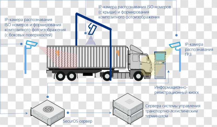 Cargo Intermodal Container Engineering Port Logistics - International Organization For Standardization Transparent PNG