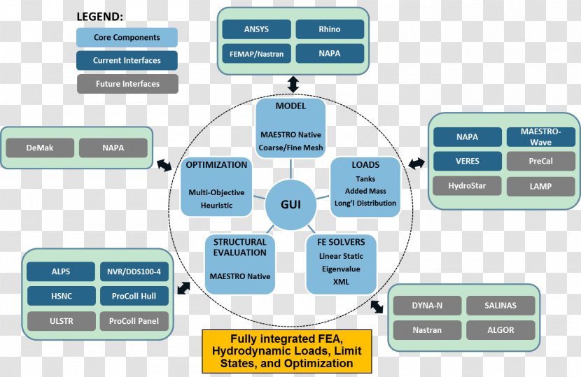 Software Architecture Computer Structure Modular Programming - System - Creative Design Technology Transparent PNG