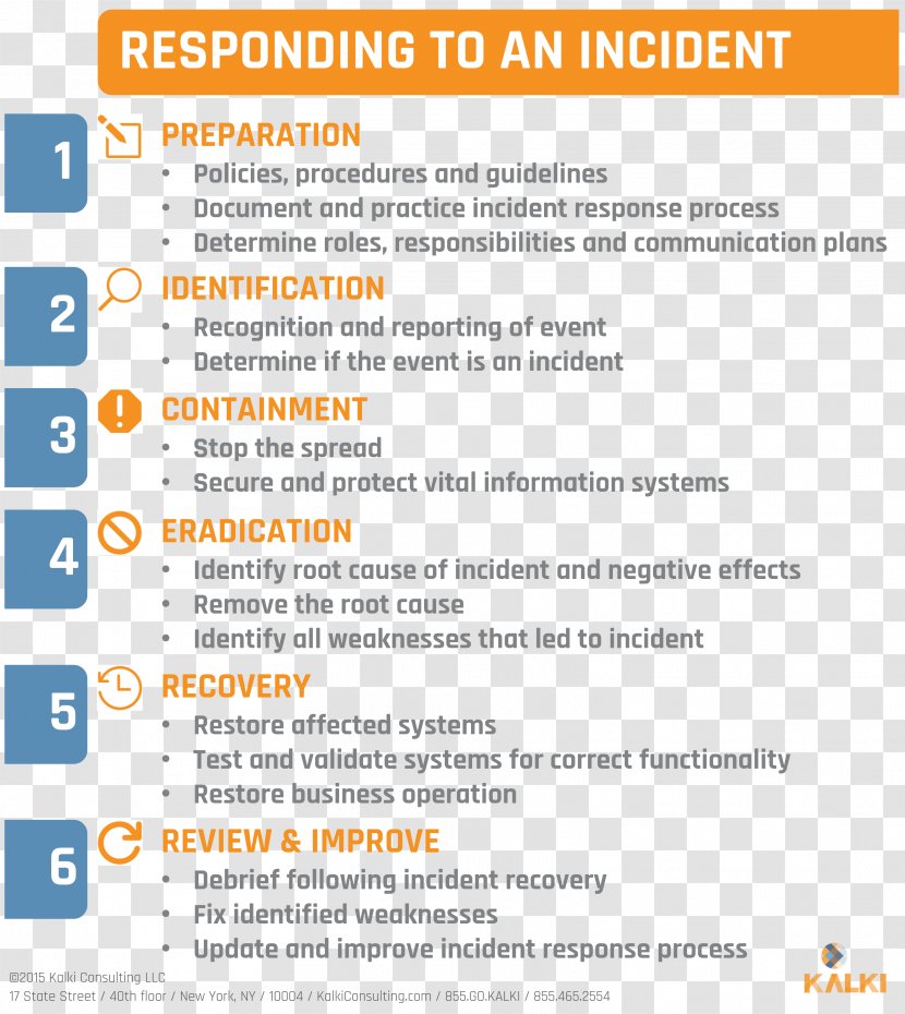 Disaster Recovery And Business Continuity Auditing Plan Planning - Work Accident Transparent PNG