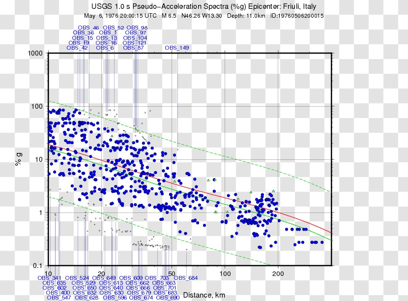 Line Point Angle Diagram - Triangle Transparent PNG