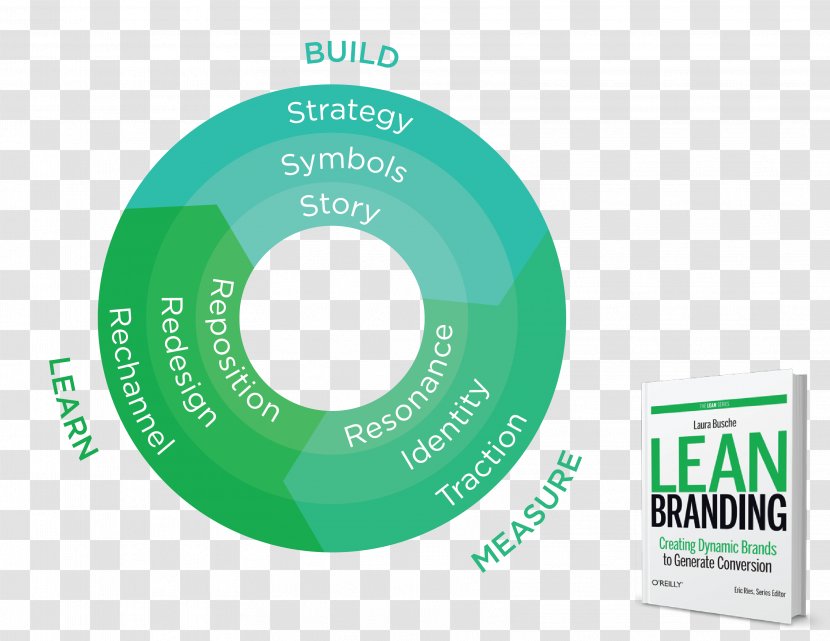 Lean Branding: Creating Dynamic Brands To Generate Conversion The Startup O’Reilly Media, Inc. Brand Book - Marketing Transparent PNG