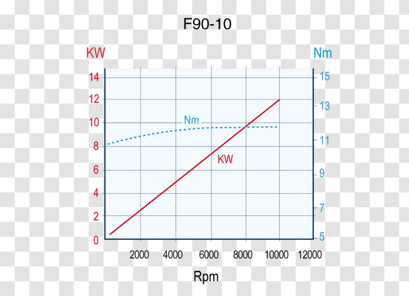 Line Angle Point Diagram - BRAND LINE ANGLE Transparent PNG