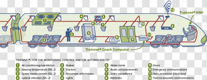 Rail Transport Train Communication Network Commuter Event Recorder - Fast Transparent PNG