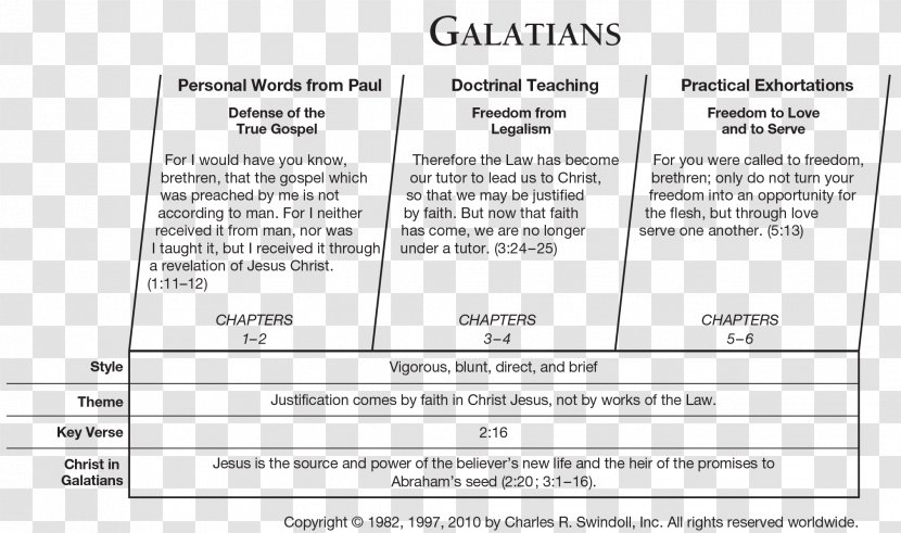 Epistle To The Galatians Ephesians Pauline Epistles Romans Colossians - Love Salvation Transparent PNG