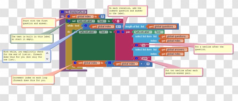 For Loop Do While Foreach App Inventor Android - Brand - Separate Lines Transparent PNG
