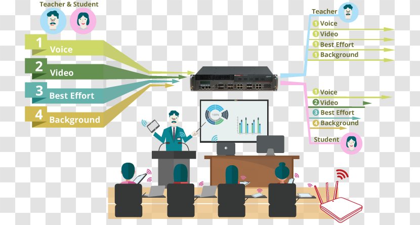 Educational Technology Learning Wireless LAN Computer Network - Classroom - Education Brochure Transparent PNG