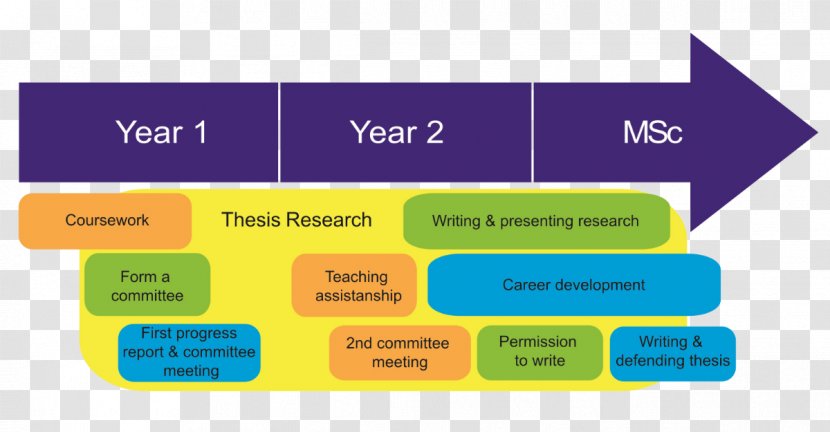 Master's Degree Thesis Master Of Science Research Student - Learning Transparent PNG