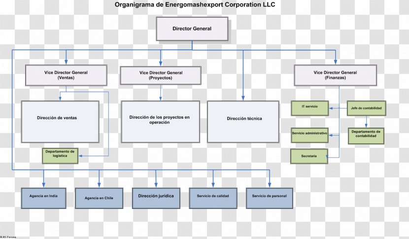 Screenshot Organizational Chart Multimedia - Software Transparent PNG