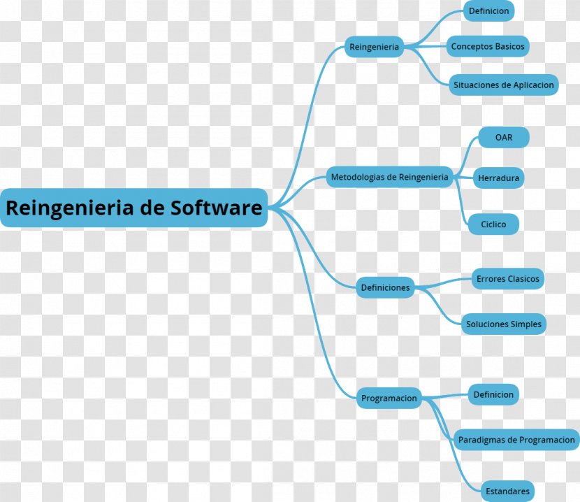 Methodology Theory Scientific Method Map Project Transparent PNG