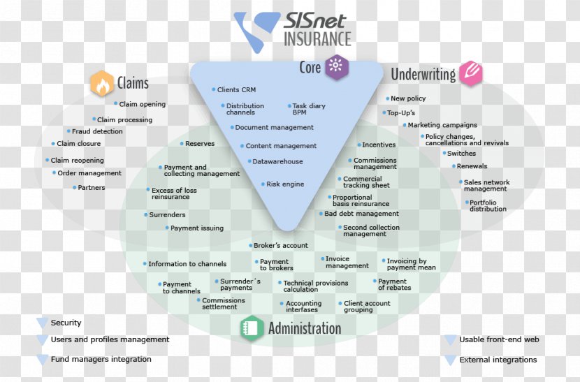 Brokerage Firm Distribution Organization Product - Asset Management - Quit Claim Deed Template Transparent PNG