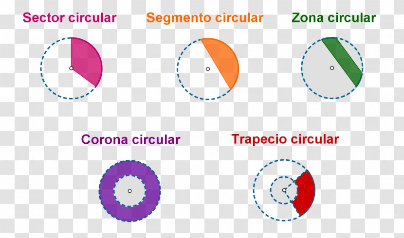 Circle Angle Disk Geometric Shape Annulus Transparent PNG