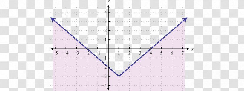 Triangle Point Diagram - Symmetry Transparent PNG