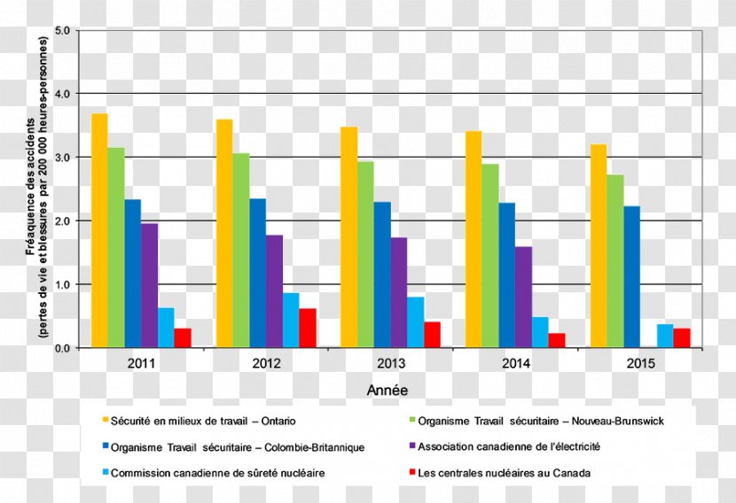 Bar Chart Diagram Nuclear Power Plot - Data - Plants Transparent PNG