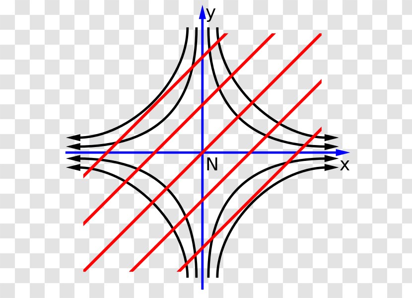 Tangent Stiffness Matrix Point Secant Line Angle - Area - Deform Transparent PNG
