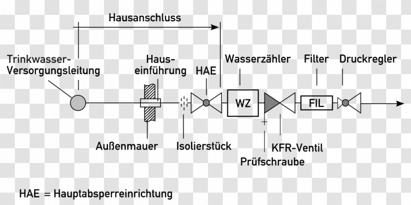 Hausanschlussraum Hauptabsperreinrichtung Hauseinführung Drinking Water - Kino Transparent PNG