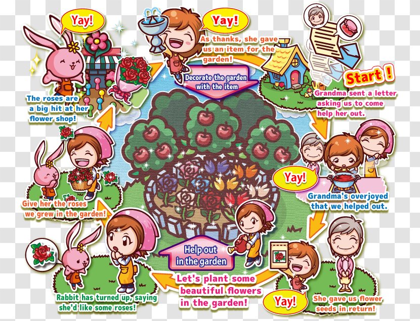 Cooking Mama Computer Software Office Create Toy - Cartoon Transparent PNG