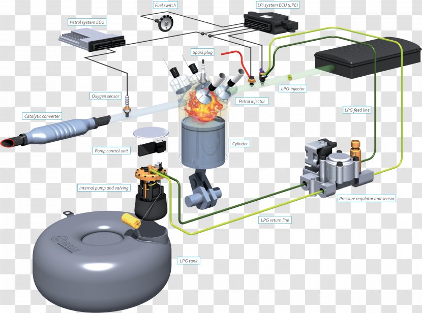 Fuel Injection Car Autogas Gasoline Direct - Engine - Gas Pump Transparent PNG